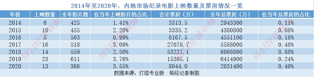 把3年浓缩进110分钟，清华大学为什么要拍这部电影？