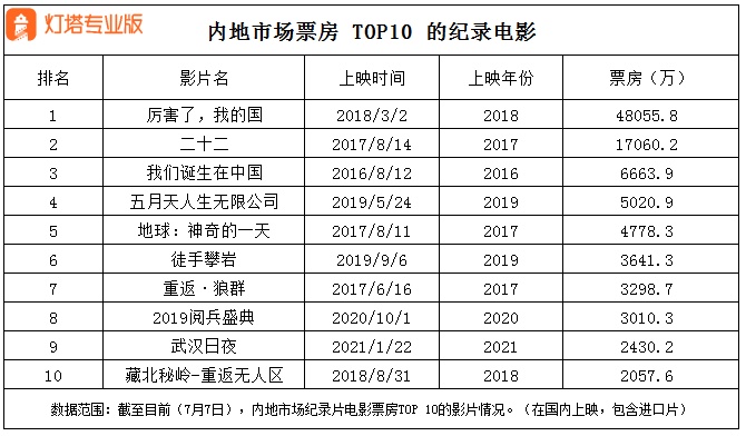 把3年浓缩进110分钟，清华大学为什么要拍这部电影？