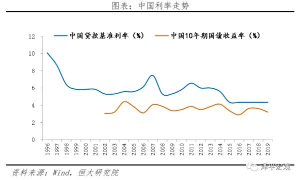 全球超低利率之谜
