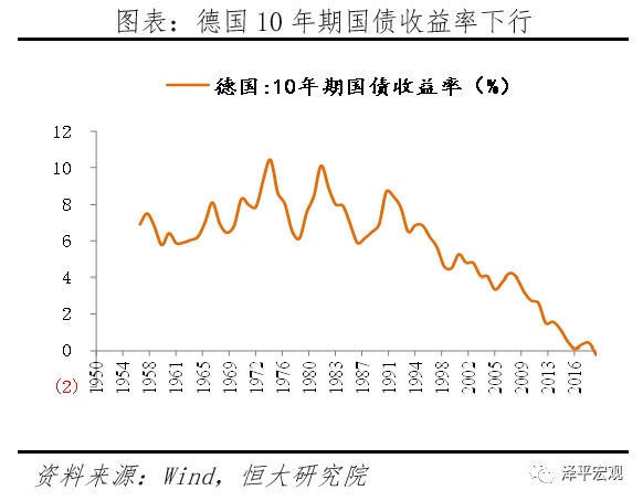 全球超低利率之谜
