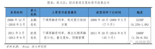 全球超低利率之谜
