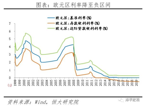全球超低利率之谜