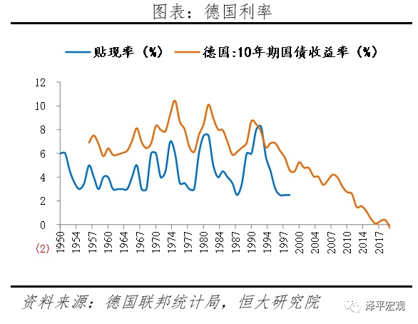 全球超低利率之谜