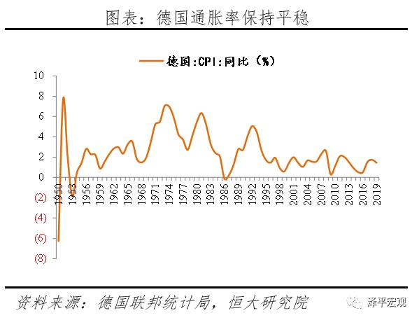 全球超低利率之谜