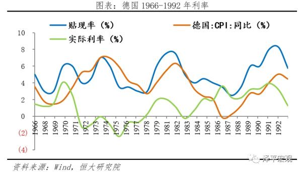 全球超低利率之谜