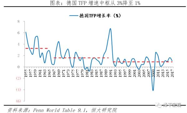 全球超低利率之谜
