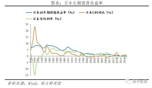 全球超低利率之谜