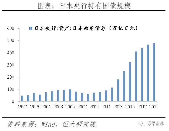 全球超低利率之谜