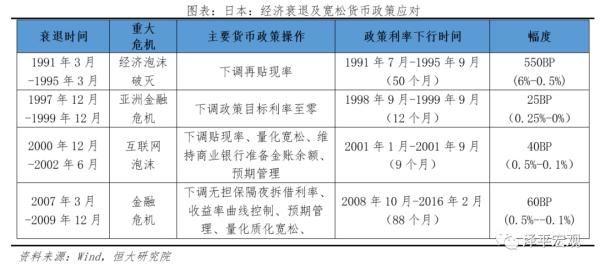 全球超低利率之谜