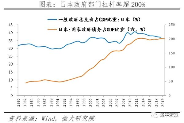 全球超低利率之谜