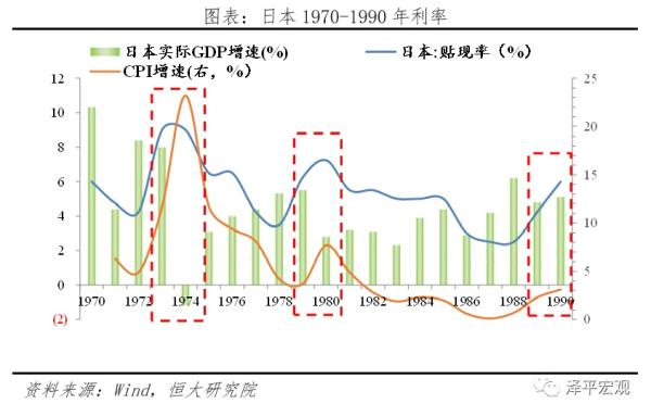 全球超低利率之谜