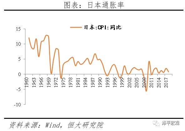 全球超低利率之谜