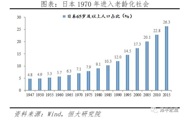 全球超低利率之谜