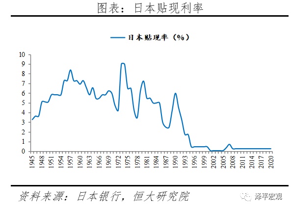 全球超低利率之谜