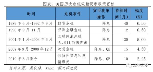 全球超低利率之谜