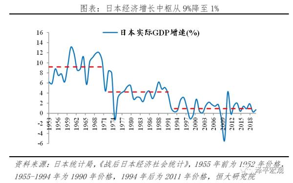 全球超低利率之谜