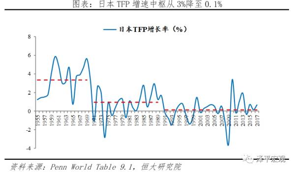 全球超低利率之谜
