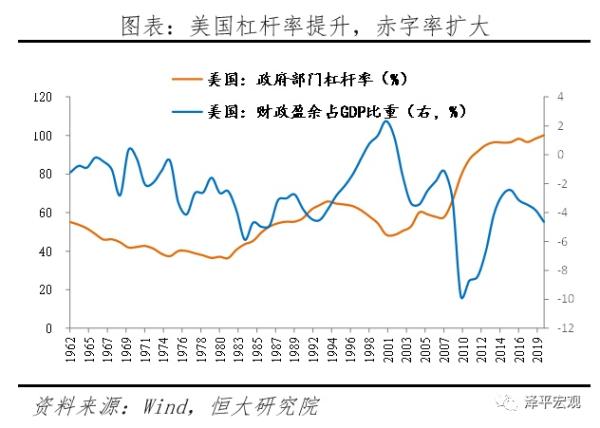 全球超低利率之谜
