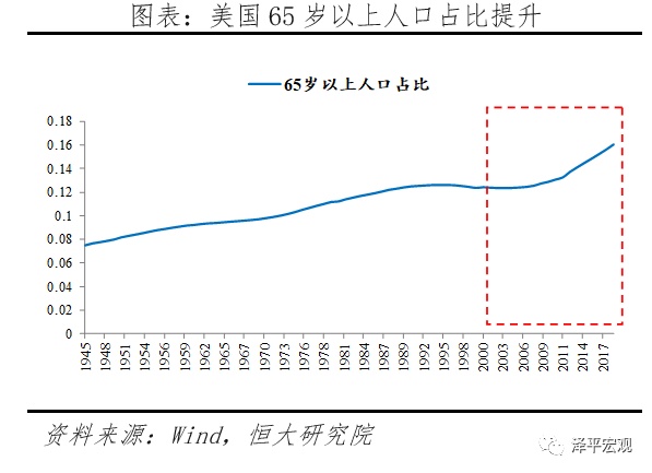 全球超低利率之谜