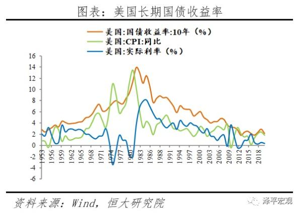全球超低利率之谜