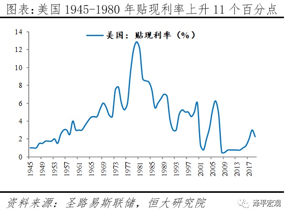 全球超低利率之谜