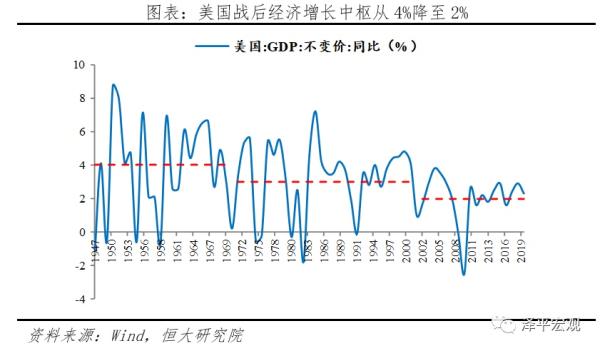 全球超低利率之谜