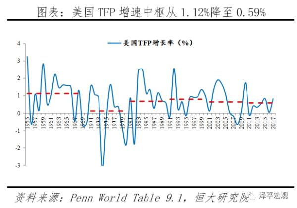 全球超低利率之谜