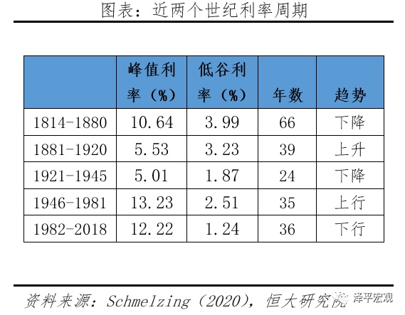 全球超低利率之谜