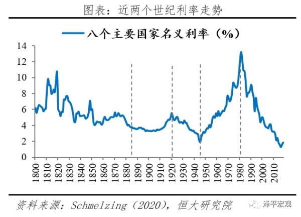 全球超低利率之谜