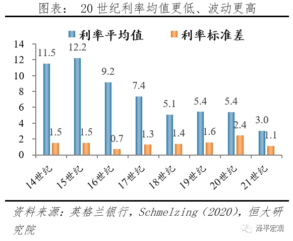 全球超低利率之谜